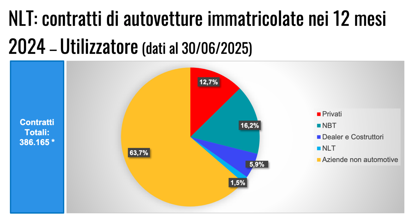 (descrizione)